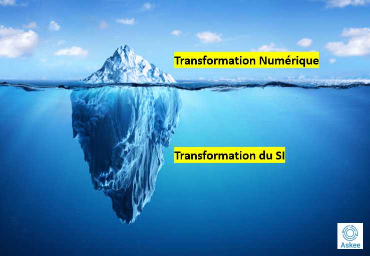 Transformation-Askee-Iceberg