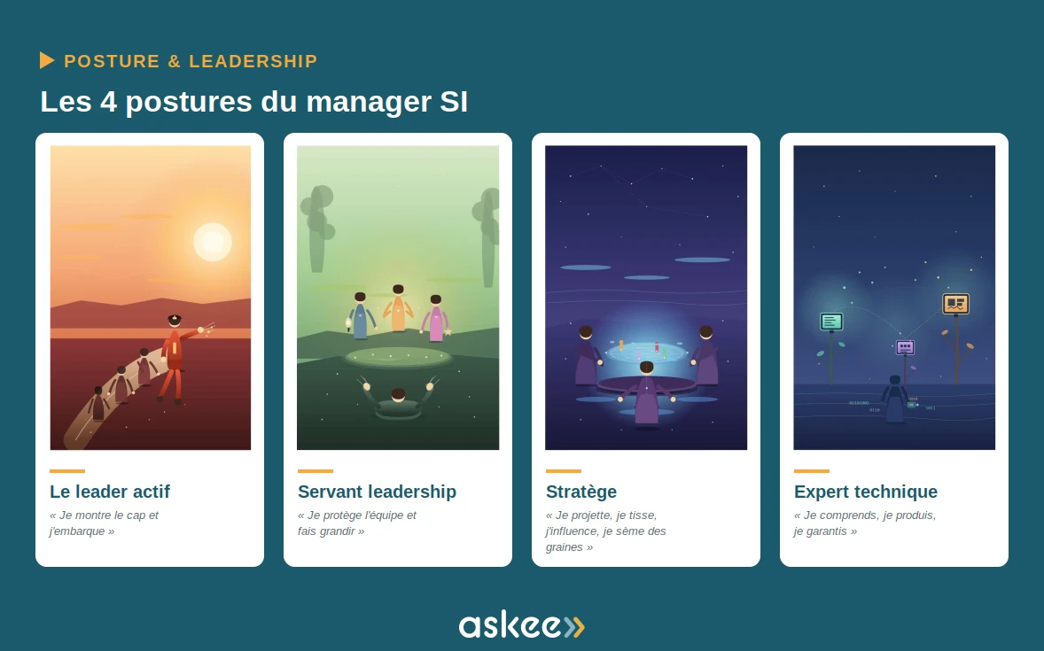 Les 4 postures du manager SI : le leader actif, le servant leadership, le stratège et l'expert technique — Askee